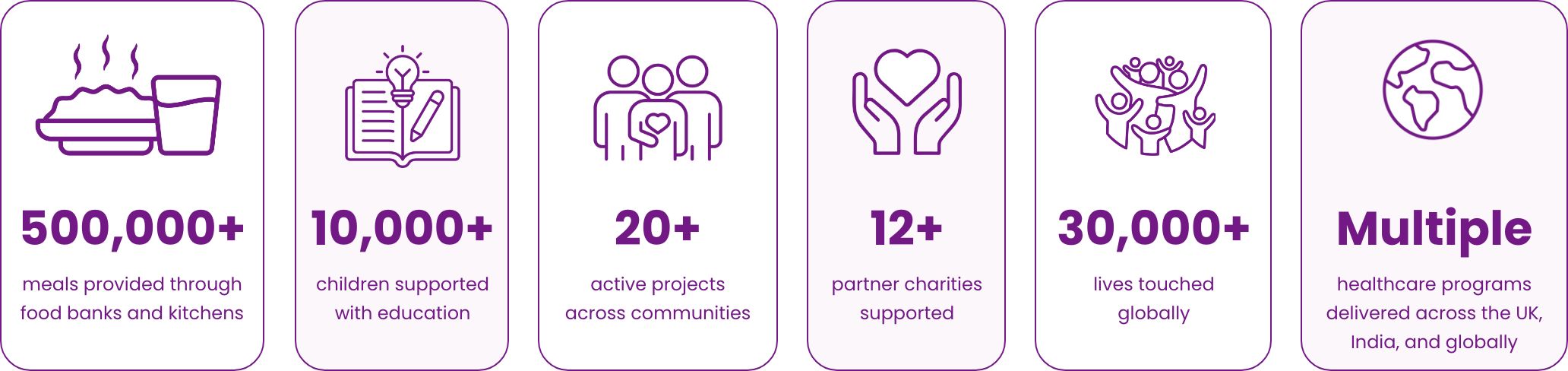 Impact Highlights v04